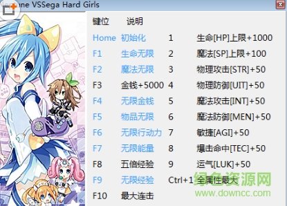 超次元海王星VS世嘉少女修改器下载v1.0 +23中文版