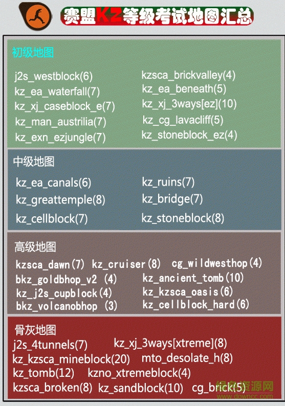 赛盟KZ等级考试地图包