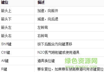 3.png 跑跑卡丁车游戏