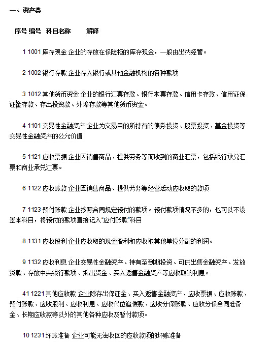 2018会计科目表及解释 会计科目表及解释