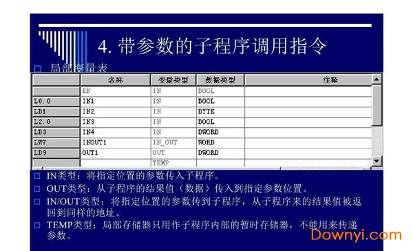 s7200仿真软件汉化版下载v3.0 免费版