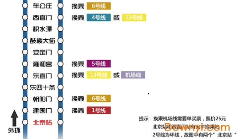北京2号线示意图 北京地铁2号线线路图最新版