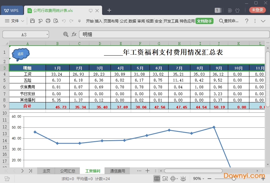 公司行政费用统计表模板下载绿色版