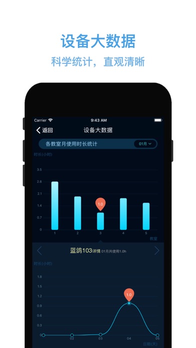 物联网设备管控中心
