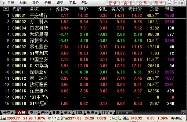 首创行情分析资讯系统下载v6.2 最新版