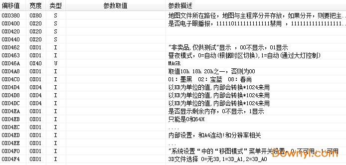 凯立德配置文件编辑修改DIY工具下载v6.0 绿色免费版