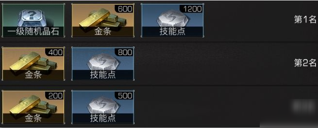 明日之后圣罗纳市不明生物怎么打