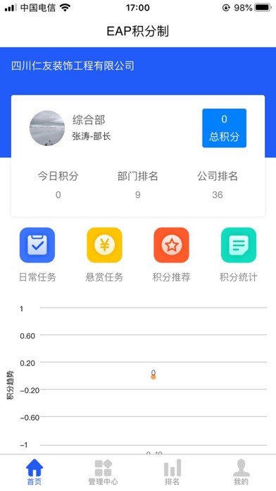 积分制管理