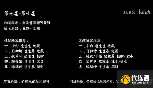 阴阳师SP荒川9层秘闻阵容搭配