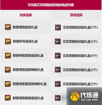 《DNF》艾尼克斯的权能获得方法介绍