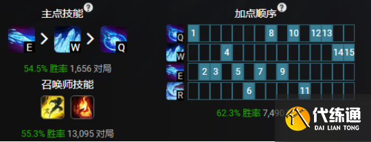 LOL11.4冰鸟出装玩法思路详解