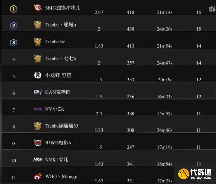 《和平精英》nv小白灵敏度设置分享