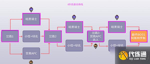 《DNF》黑鸦之境各阶段最佳线路推荐