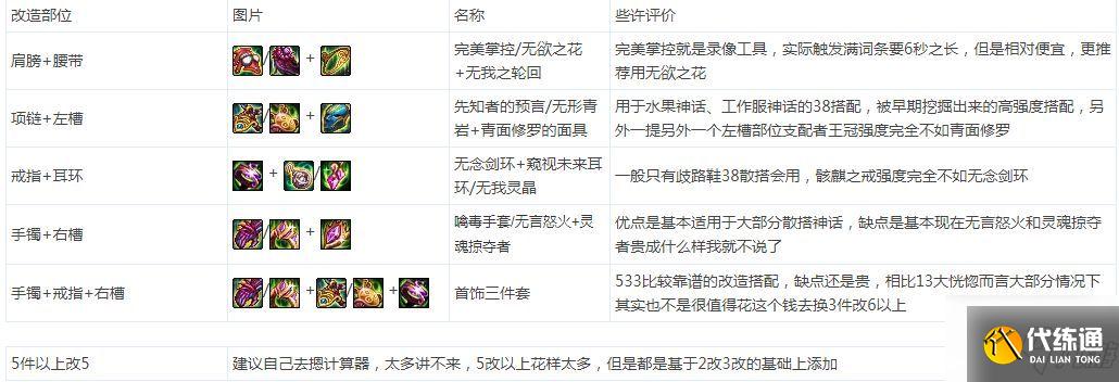 DNF黑鸦之境武器升级攻略:黑鸦之境武器词条数值详解