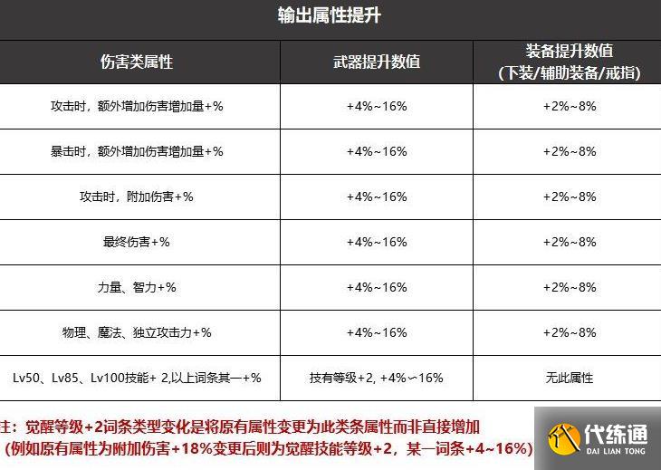 黑鸦之境武器升级攻略_DNF黑鸦之境攻略