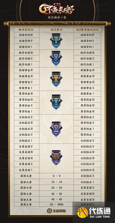 王者荣耀4.8更新：S23赛季开启，新增两件法装，法师崛起
