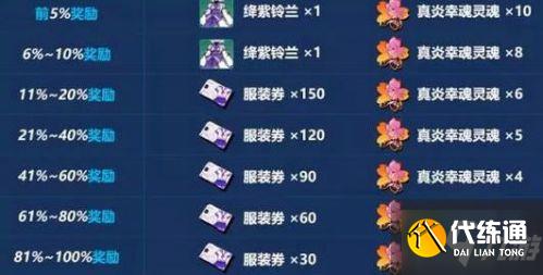 崩坏3疯狂的茶会阵容怎么搭配