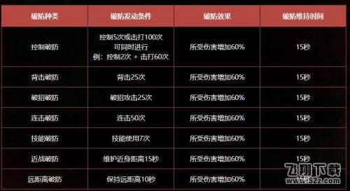 dnf冥灵之塔怪物怎么破防 dnf冥灵之塔怪物怎么破防