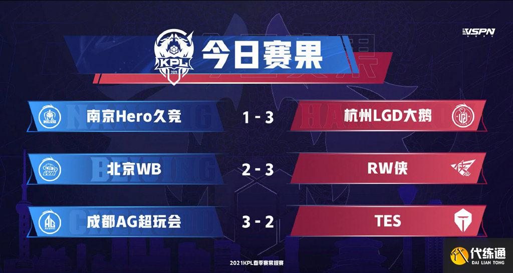 王者荣耀KPL春季赛,初晨表现确实值千万,AG让二追三决战到天明