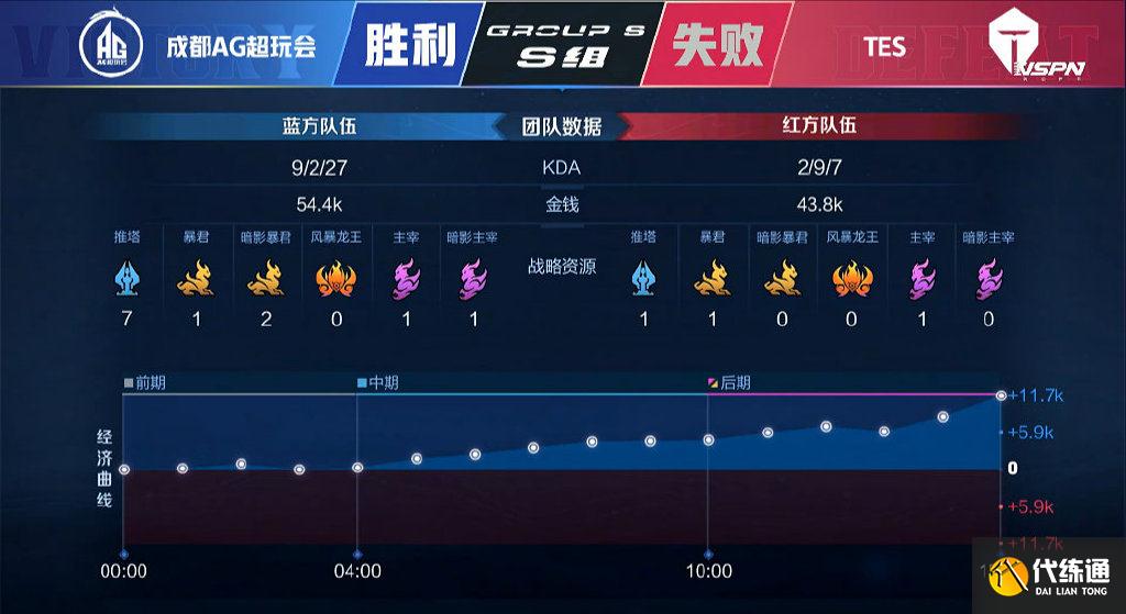 王者荣耀KPL春季赛,初晨表现确实值千万,AG让二追三决战到天明