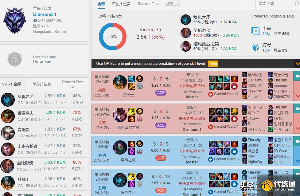 LOL:TheShy再秀冠军皮肤剑姬,Kanavi28杀难阻单带偷家