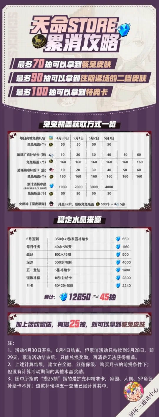 崩坏3 新皮肤 攒水攻略_崩坏3 皮肤获取攻略