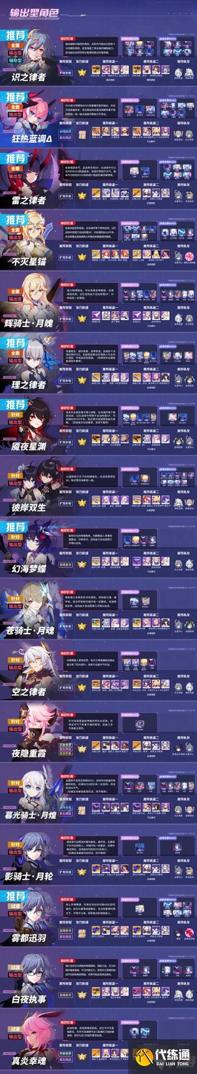 崩坏3手游4.8版本女武神排名详情一览，全角色强度排行榜图文汇总