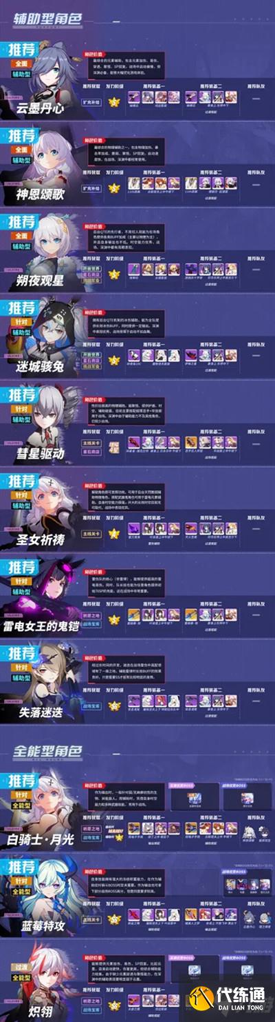 崩坏3手游4.8版本女武神排名详情一览，全角色强度排行榜图文汇总