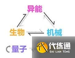 崩坏3虚数属性克制关系是什么？崩坏3虚数属性克制关系一览