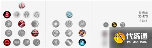 LOL11.12版本卢登妖姬玩法出装推荐