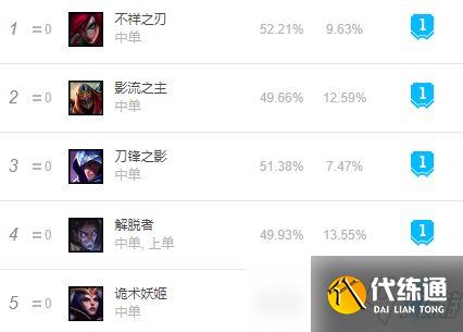 LOL11.12版本卢登妖姬玩法出装推荐