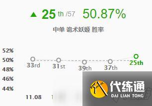 LOL11.12版本卢登妖姬玩法攻略与出装_最新版本攻略