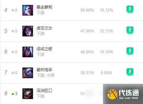 LOL11.12版本无神话装大嘴玩法出装