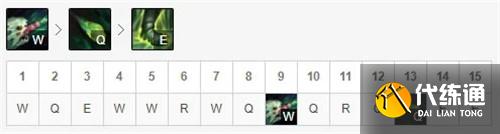 LOL11.12版本无神话装大嘴玩法出装