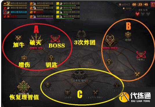 DNF奥兹玛团本怎么过