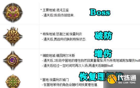 DNF奥兹玛团本怎么过