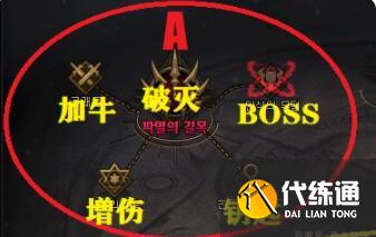 DNF奥兹玛团本怎么过