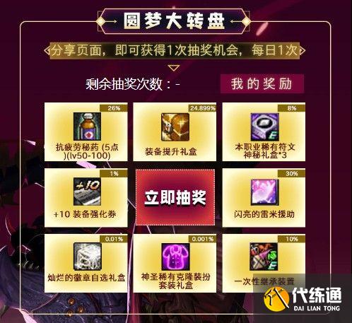 dnf谁是羊毛王活动入口是多少