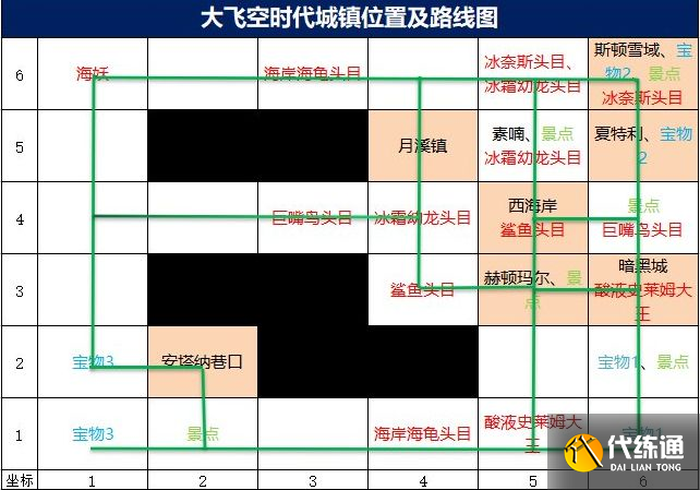 大飞空时代城镇位置及解锁路线图_大飞空时代dnf攻略
