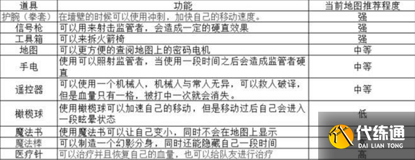 第五人格兵工厂地图详细攻略