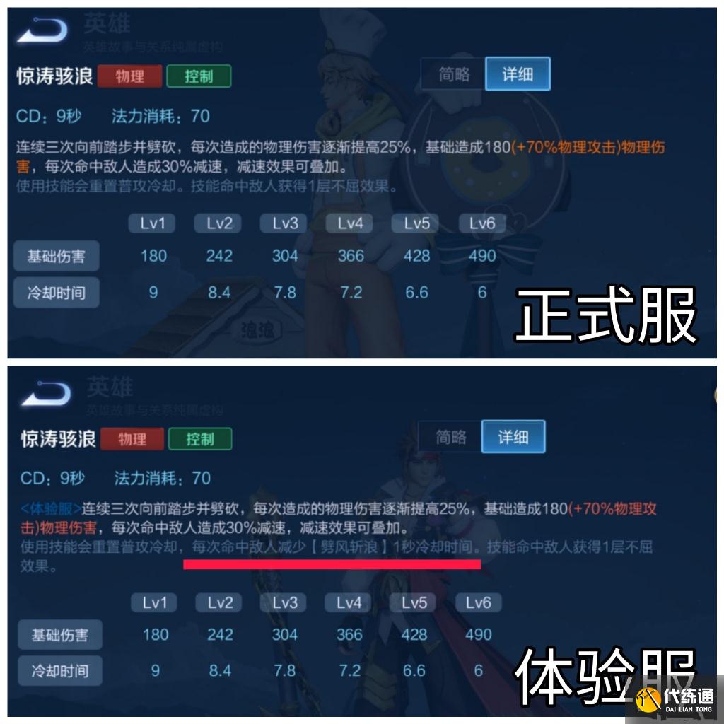 王者荣耀英雄加强，孙策无限一技能，扁鹊版本答案用了就连胜