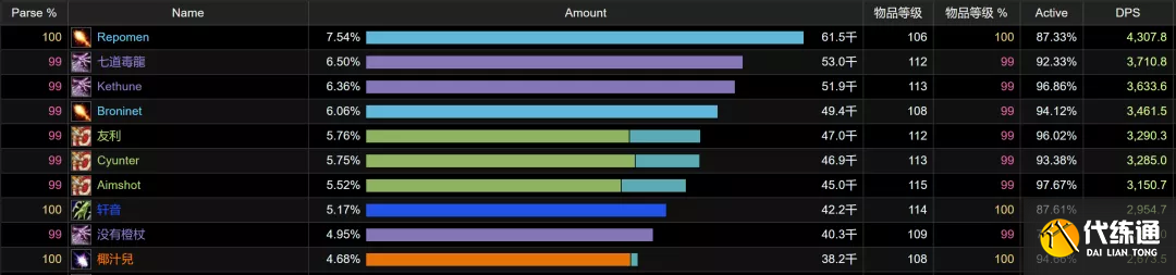 魔兽世界TBC怀旧服：世界第一DPS秘密竟是一件蓝装，超越SW毕业装