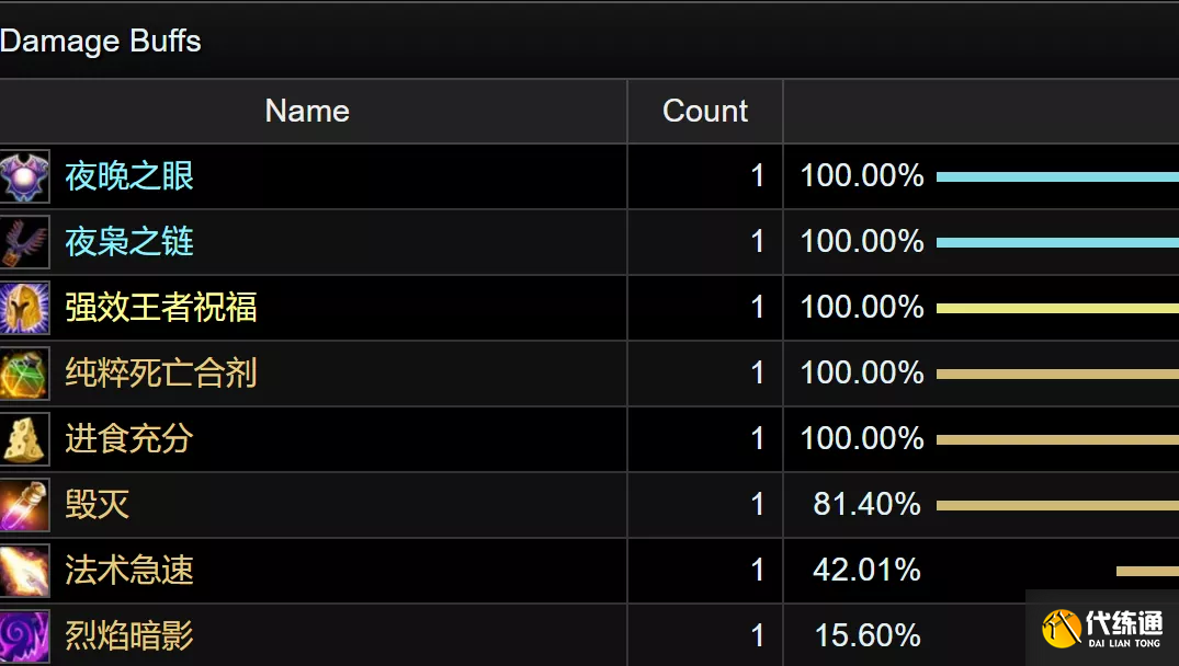 魔兽世界TBC怀旧服：世界第一DPS秘密竟是一件蓝装，超越SW毕业装