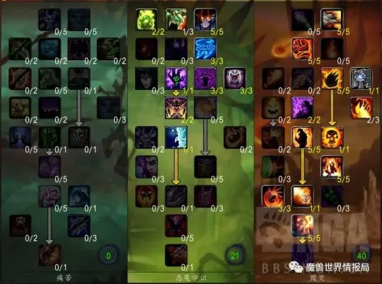 魔兽世界TBC怀旧服冲榜攻略_毁灭术世界第一