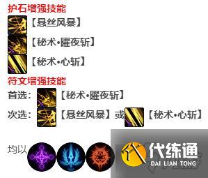 《DNF》刃影护石符文怎么选择