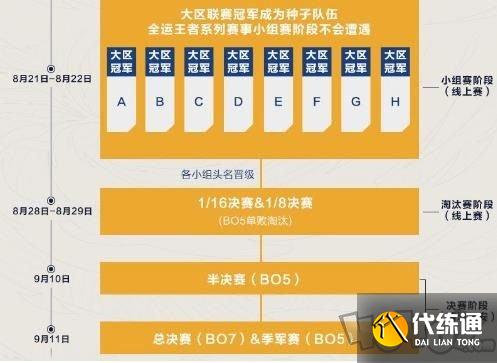 王者荣耀第三届全国大赛总决赛参赛队伍一览
