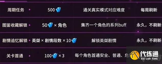 崩坏3往世乐土攻略与玩法详解_往世乐土剧情解读