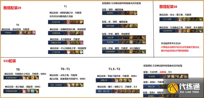 奥兹玛3套T0级套装攻略_DNF套装详解