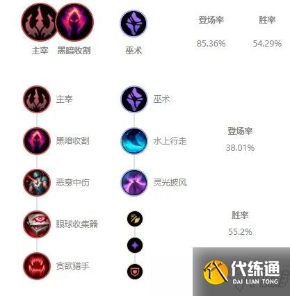 LOL11.14版本打野岩雀玩法出装