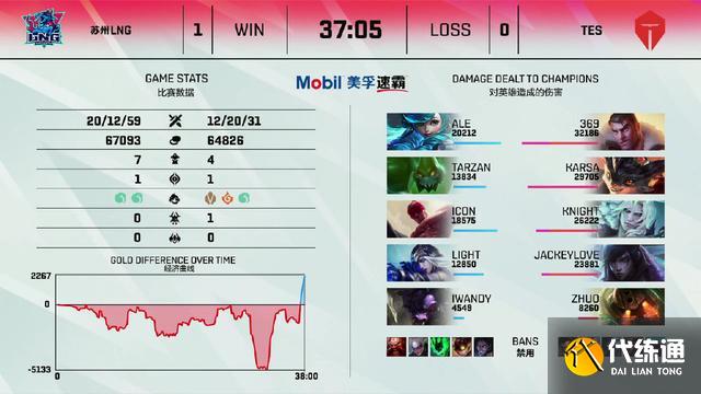 LOL:RNG零封TT拿下七连胜,有望冲进前四,369回归TES力斩LNG